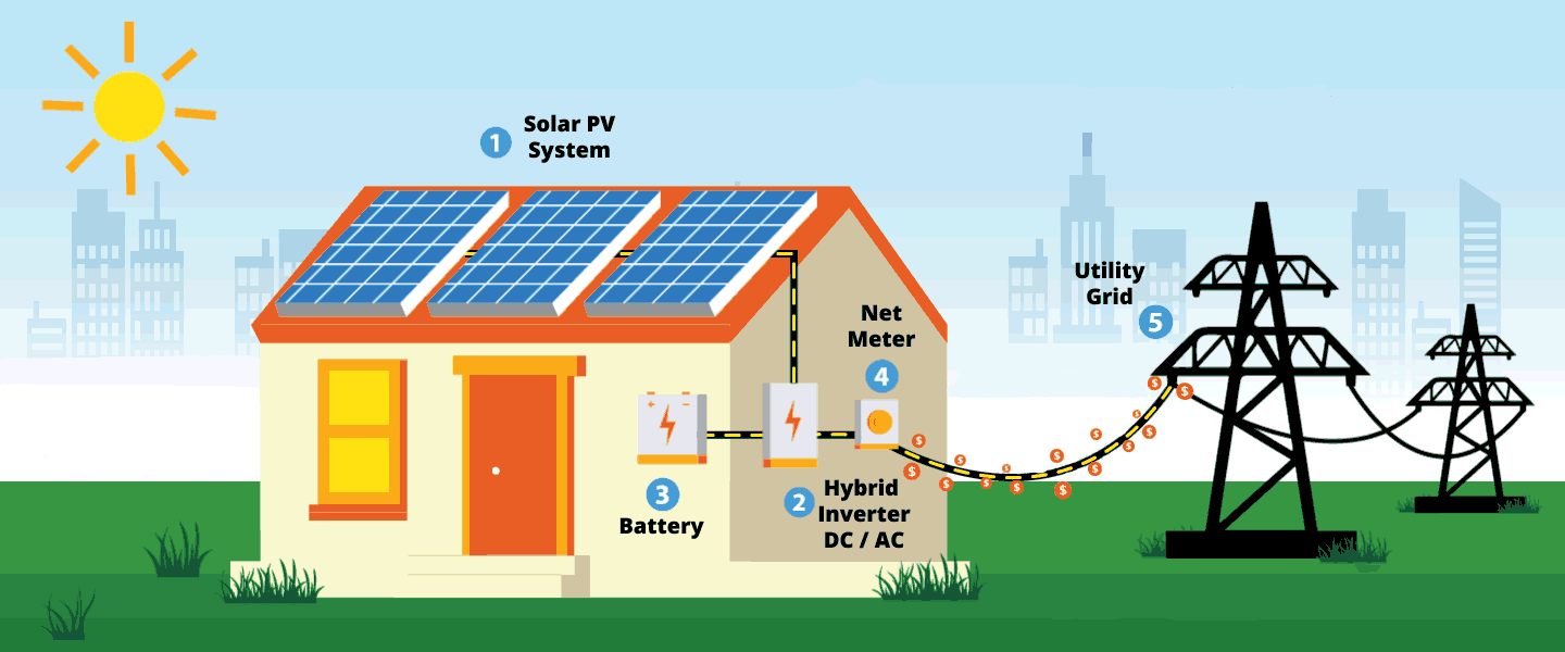 hybrid-Solar